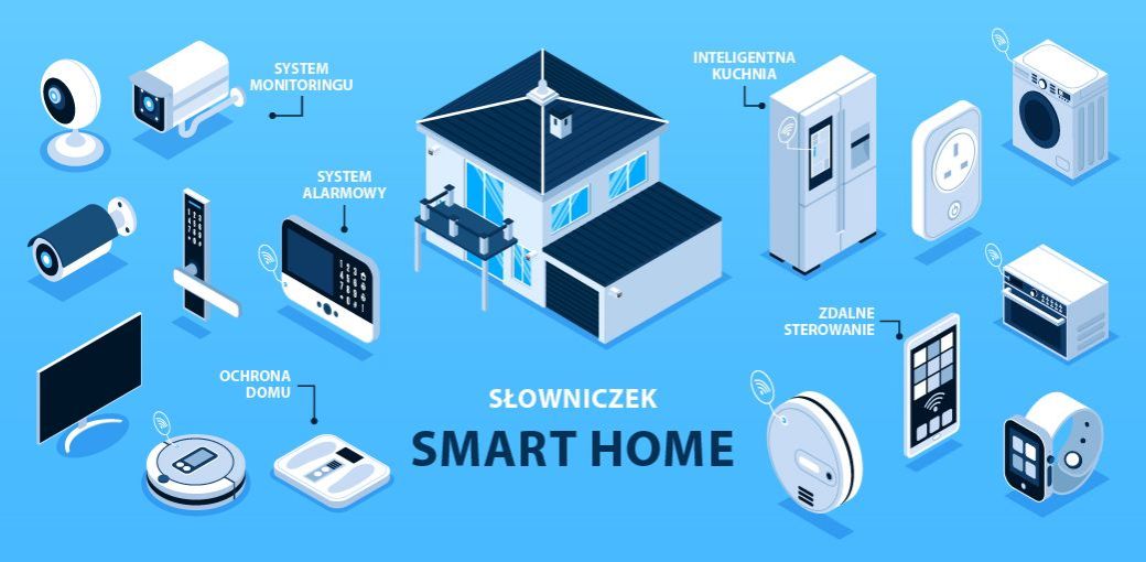 Smart Home od A do Z – wyjaśniamy najważniejsze pojęcia