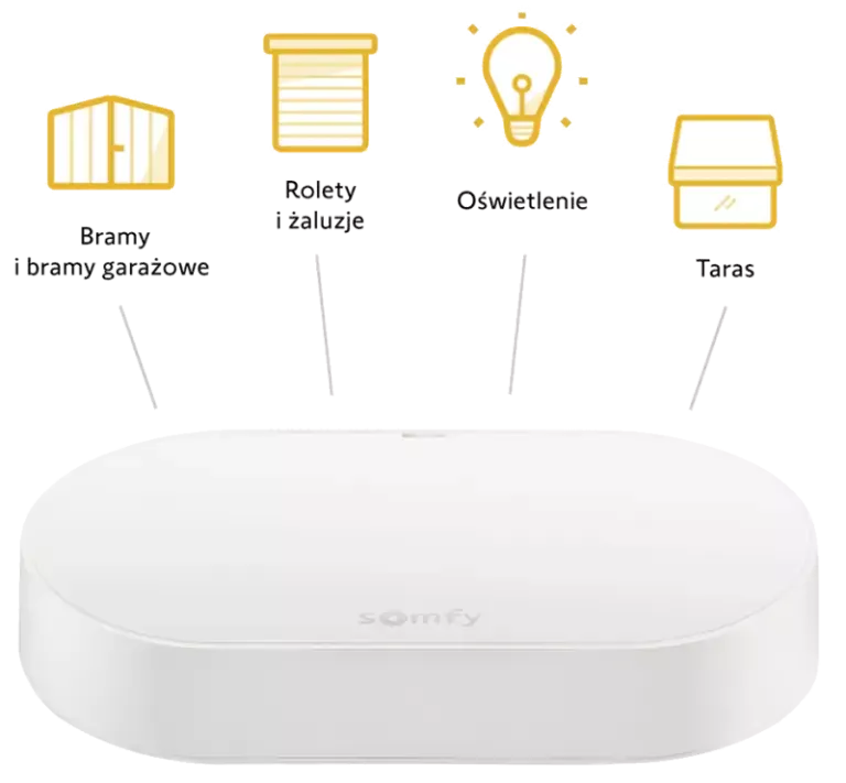 Napęd do bramy garażowej Serenia 700 io Connect z fotokomórkami i Connectivity Kit