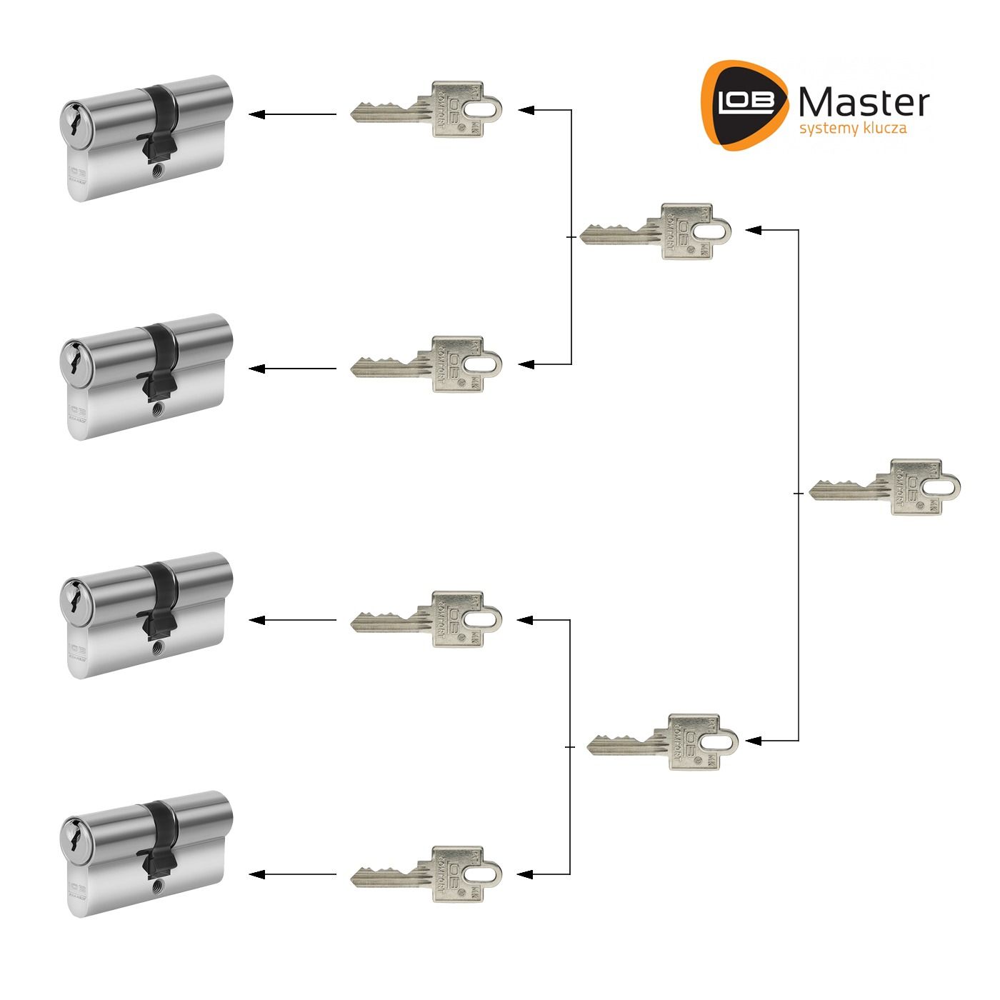 System jednego klucza LOB MASTER KEY XT 