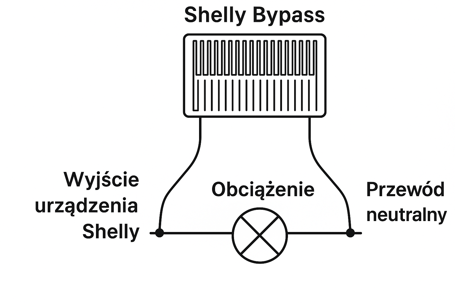 Shelly Bypass – Rozwiązanie problemu migających żarówek LED